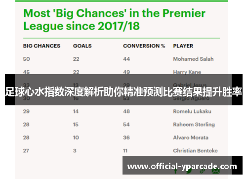 足球心水指数深度解析助你精准预测比赛结果提升胜率