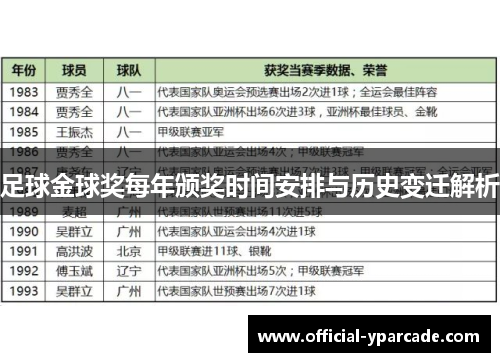 足球金球奖每年颁奖时间安排与历史变迁解析