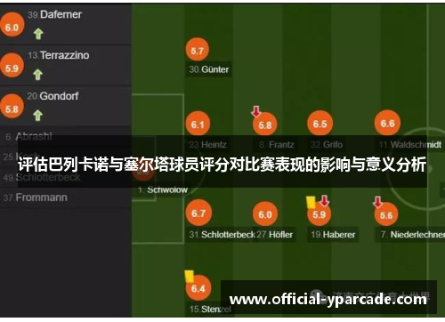 评估巴列卡诺与塞尔塔球员评分对比赛表现的影响与意义分析
