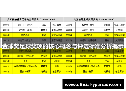 金球奖足球奖项的核心概念与评选标准分析揭示
