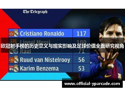 欧冠射手榜的历史意义与现实影响及足球价值全面研究视角